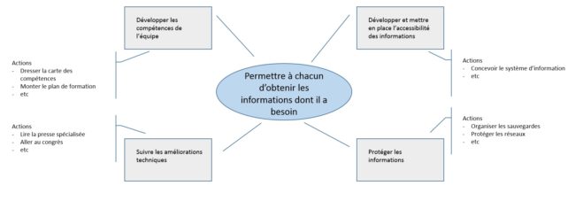 images_carte-des-mission-essentielles